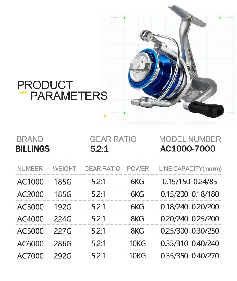 BILLINGS AC Spinning Reel – 22LB Max Drag, 5.2:1 Gear Ratio, Metal Spool