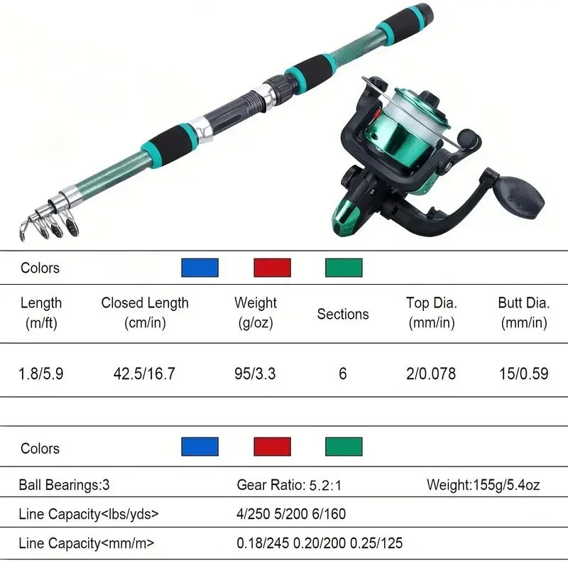 Kids Telescopic Fishing Rod & Reel Combo – 1.8M Travel Kit