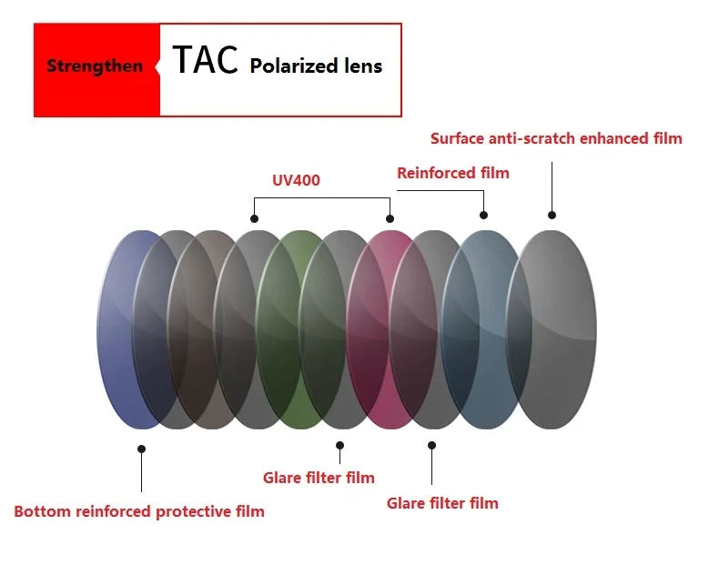 Men’s Polarized Fishing Sunglasses – UV Protection with Glasses Chain